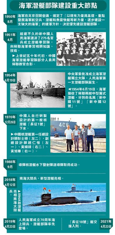 我国仍有11艘035型潜艇，历史、现状与挑战，我国仍有11艘老将035型潜艇，历史沿革、现状与挑战分析