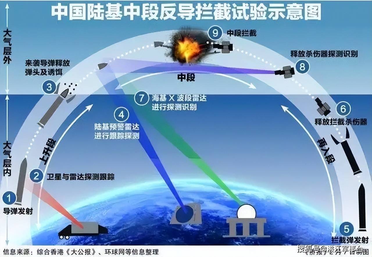 中国反导系统，构建国家安全的重要支柱，中国反导系统，构建国家安全的关键支柱