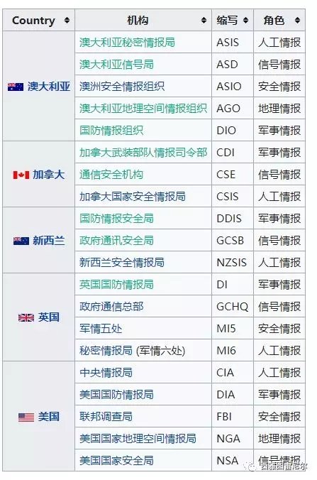 全球情报机构排名，揭示权力与信息的交织网络，全球情报机构排名，权力与信息的交织网络揭秘