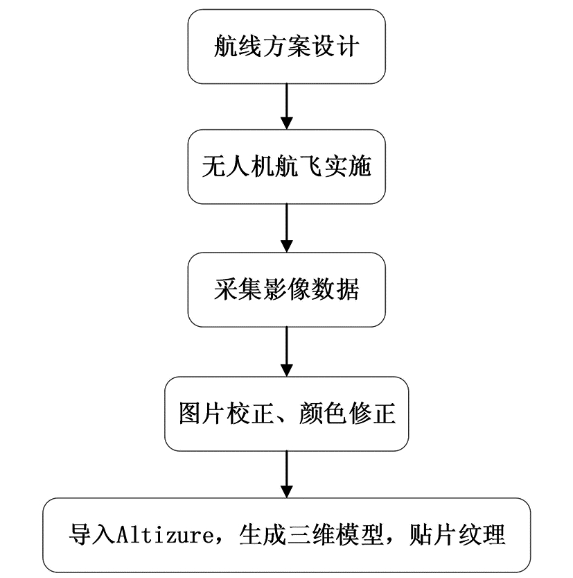 无人机航拍三维建模步骤详解，无人机航拍三维建模详解步骤指南