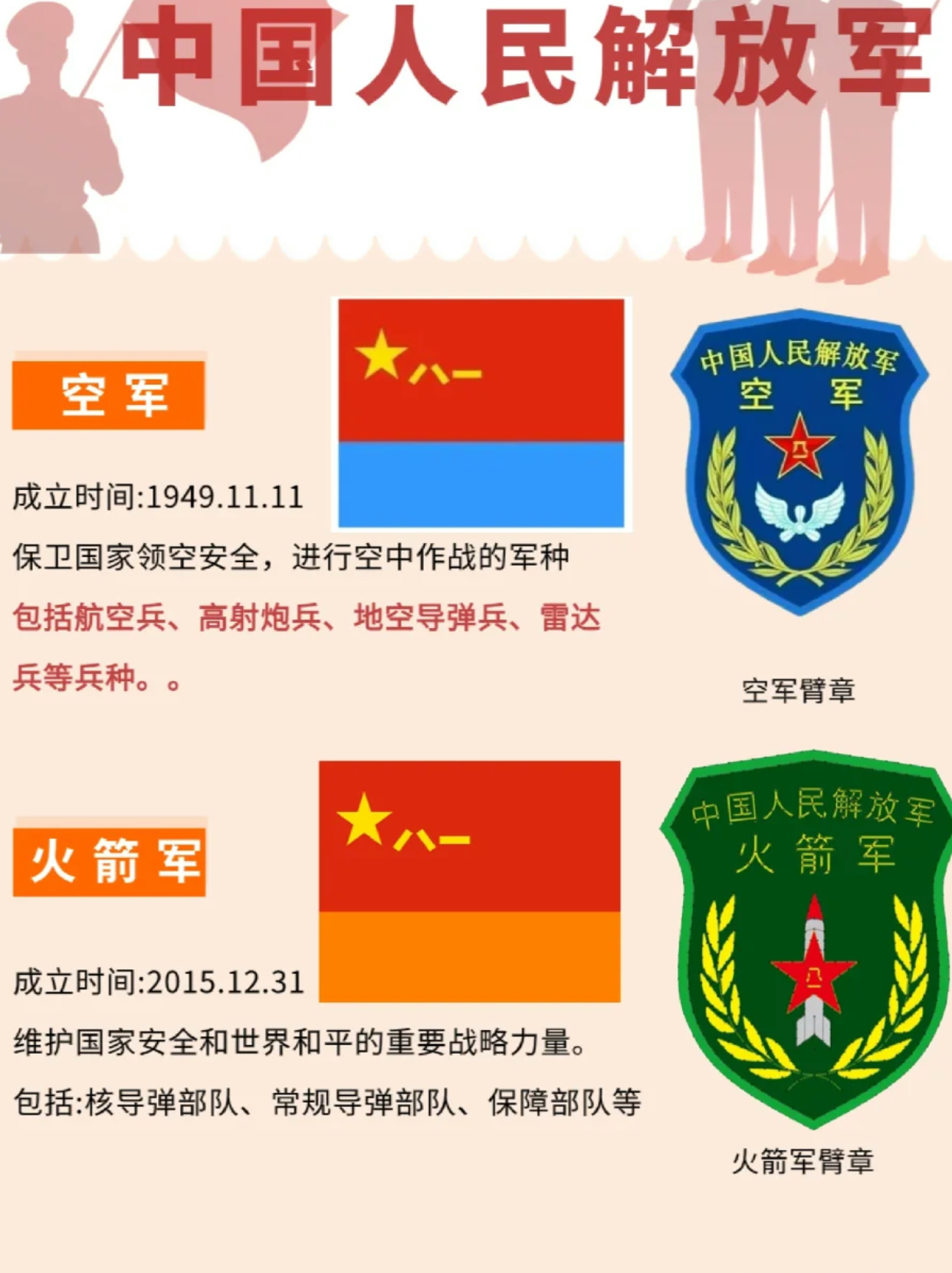 中国人民解放军的组成概览，中国人民解放军的组成概览概览
