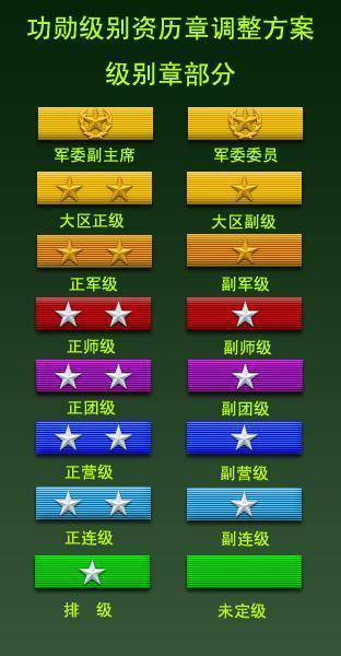 祁发宝资历章介绍，一位英勇无畏、忠诚担当的杰出军人，祁发宝，英勇无畏、忠诚担当的杰出军人资历章介绍
