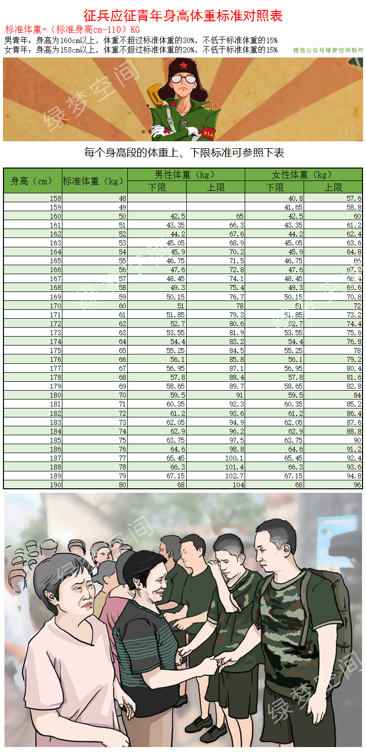 当兵的身高体重标准，探索2024年的新标准与挑战，2024年军人身高体重标准调整，新挑战与探索