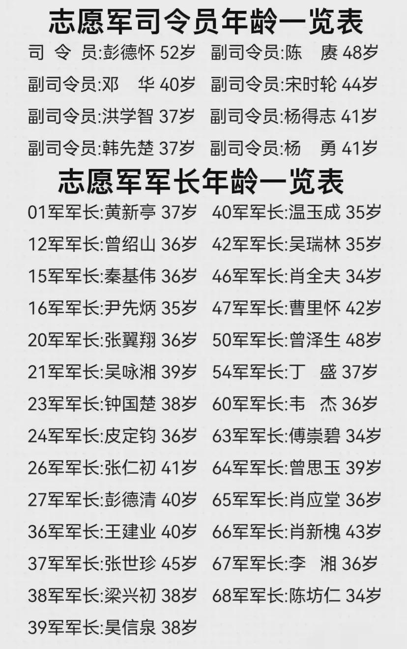 关于中国人民解放军陆军第21集团军历任司令员的文章，中国人民解放军陆军第21集团军历任司令员概览