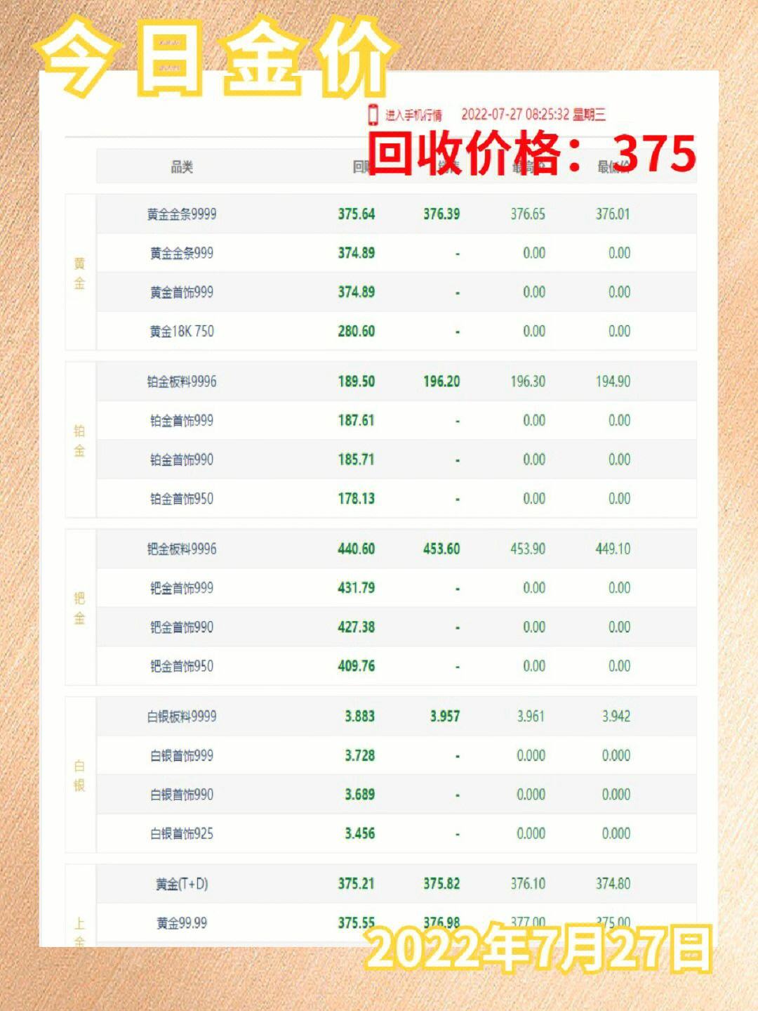 今日黄金回收价格查询官网，黄金市场的动态与回收价值解析，今日黄金回收价格官网查询，市场动态与黄金回收价值深度解析