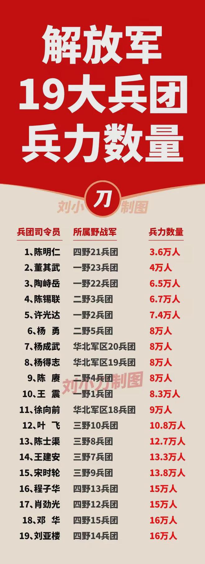 军改后各集团军军实力排名分析，军改后各集团军实力排名解析