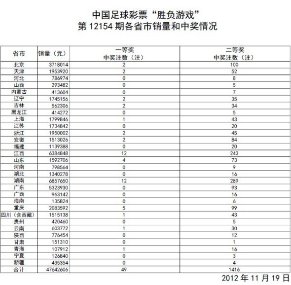 澳门开奖结果与生肖彩票的奥秘，开奖记录表深度解析，澳门开奖结果与生肖彩票奥秘揭秘，深度解析开奖记录表