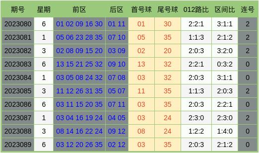 新澳门彩出号综合走势分析，澳门彩票出号走势综合解析