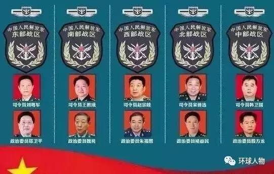 集团军长和战区司令，职责与权力的比较，集团军长与战区司令，职责与权力对比解析