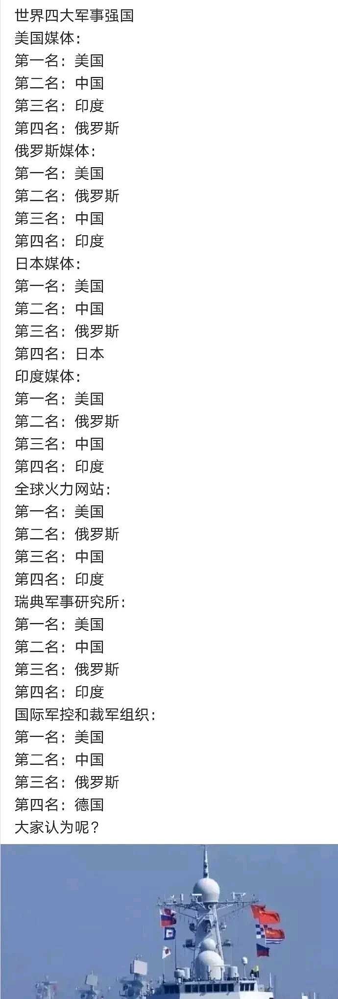 世界军事前五十名国家概述，全球军事排名前五十位国家概览