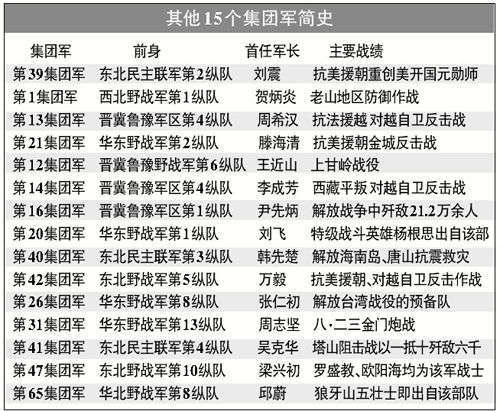 关于中国人民解放军陆军第65集团军被裁撤的原因分析，中国人民解放军陆军第65集团军裁撤原因深度解析