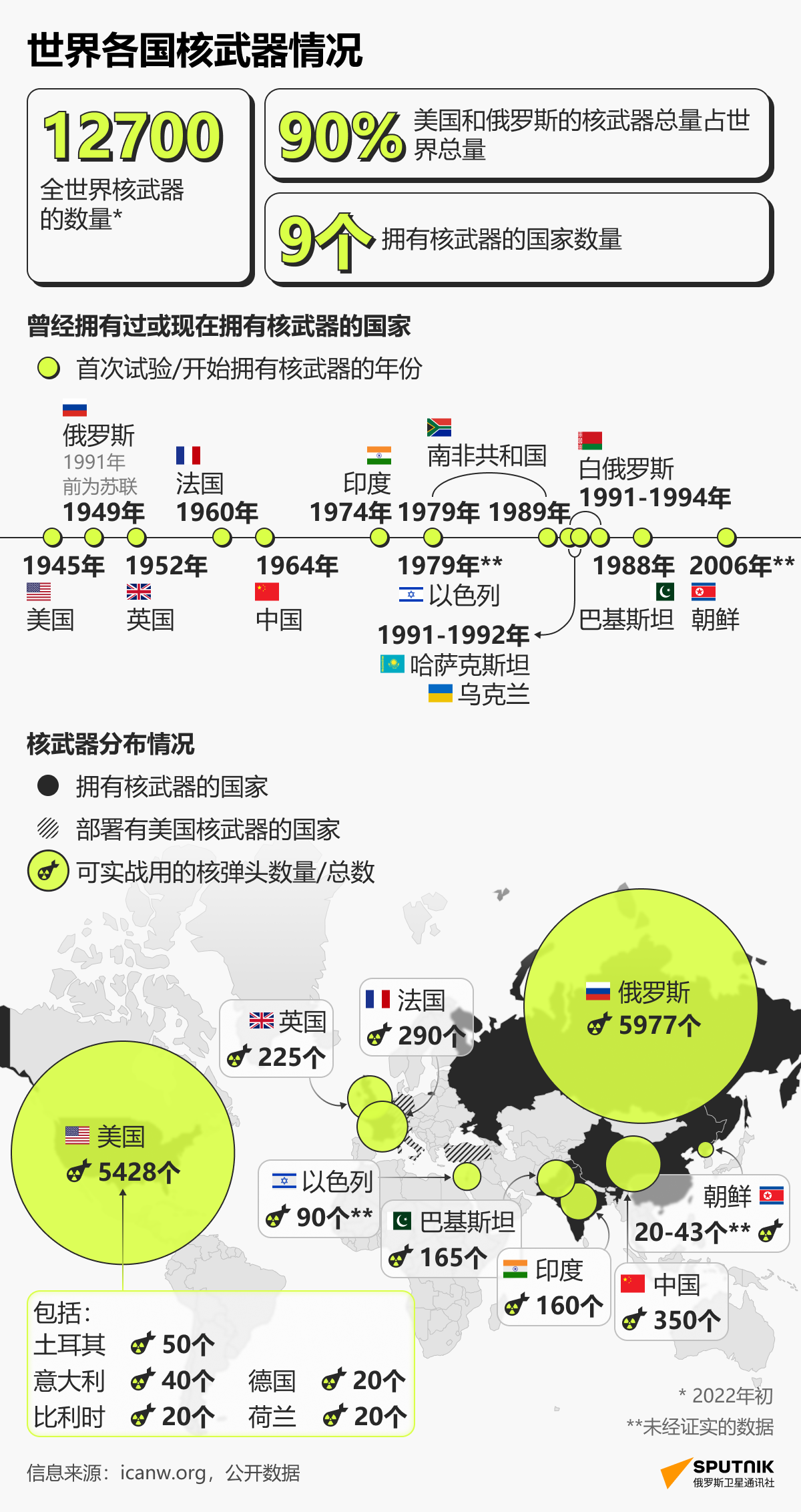 关于第四代核武器，哪个国家拥有的探讨，关于第四代核武器，哪个国家拥有之探讨
