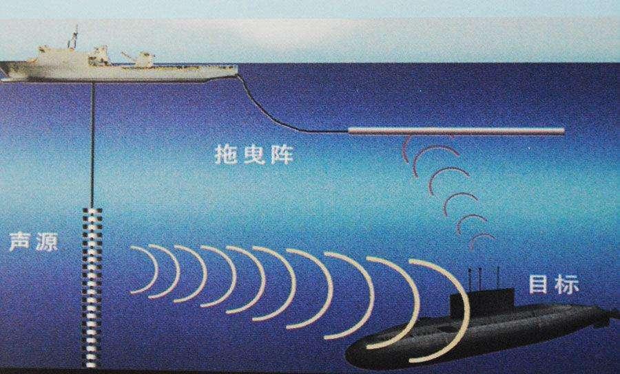 探索前沿科技，揭秘052B型驱逐舰拖曳声呐系统，揭秘前沿科技，探索052B型驱逐舰的拖曳声呐系统探索