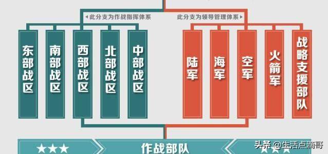 中国海军部队编制概述，中国海军部队编制概览