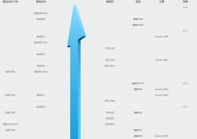骁龙600处理器与天机处理器的性能对比，究竟相当于天玑多少？，骁龙600处理器与天机处理器性能对比，性能究竟相当于天玑哪款？