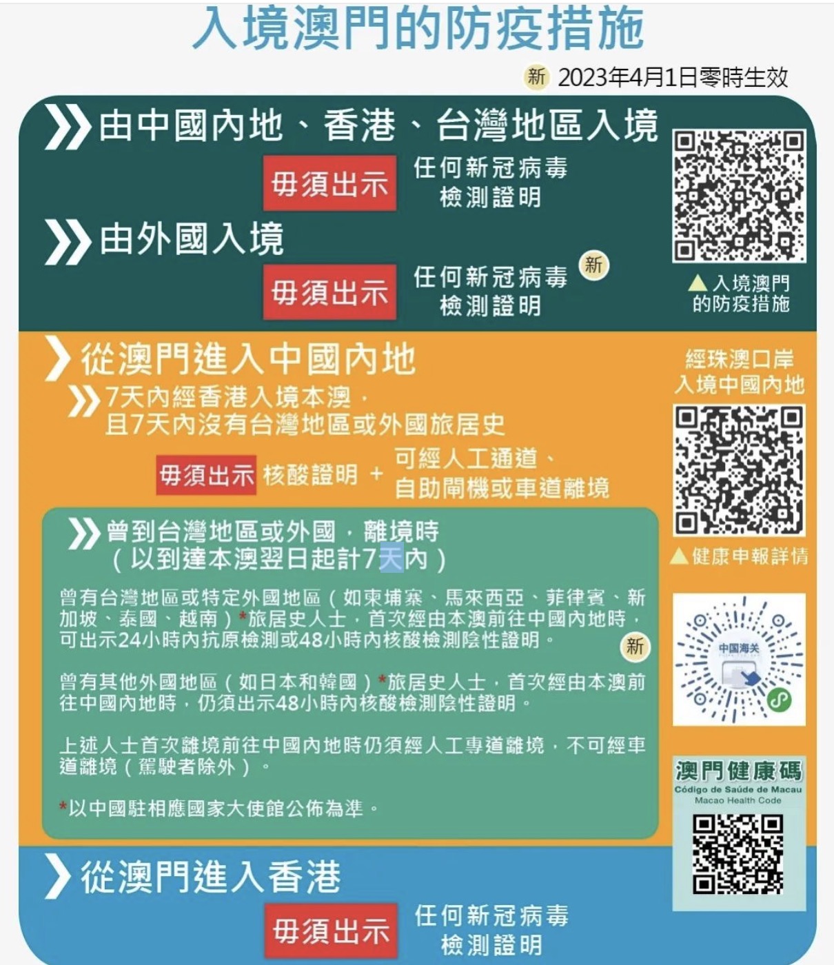 2025精准新澳门码