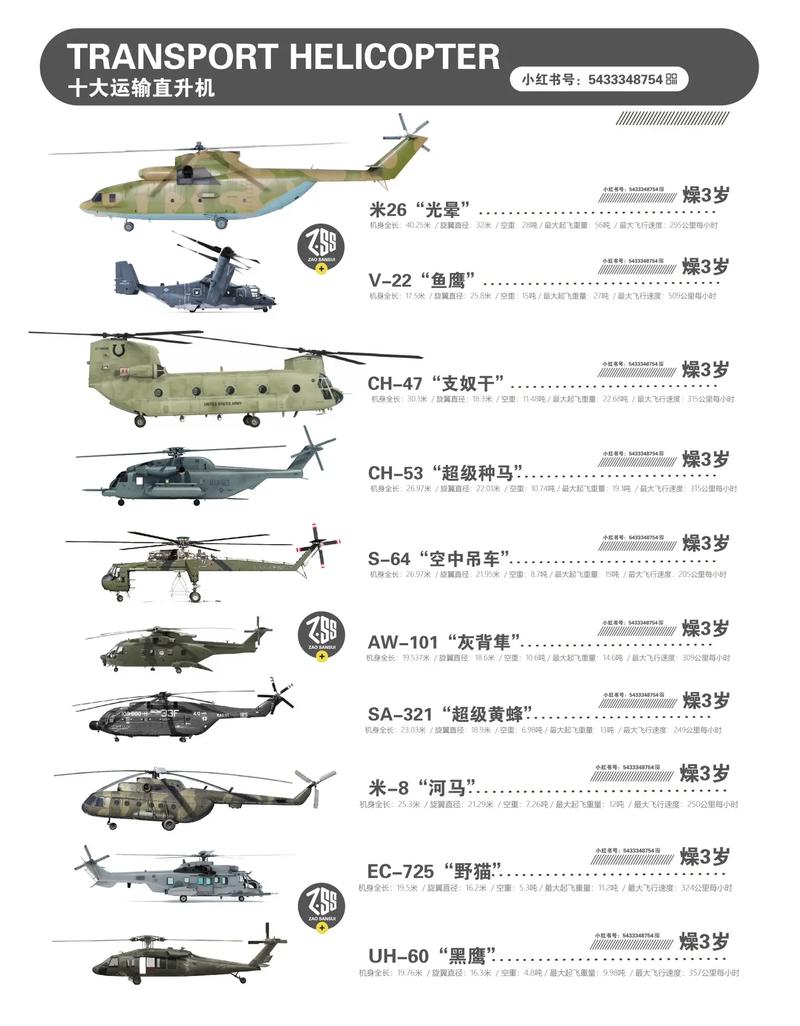 最强武装直升机排名，全球顶尖直升机一览，全球顶尖武装直升机排名及概览
