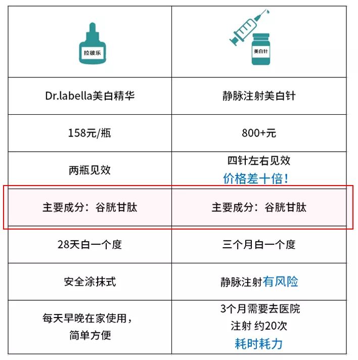 关于美白针的价格，多少钱一针？，美白针价格大揭秘，一针究竟多少钱？