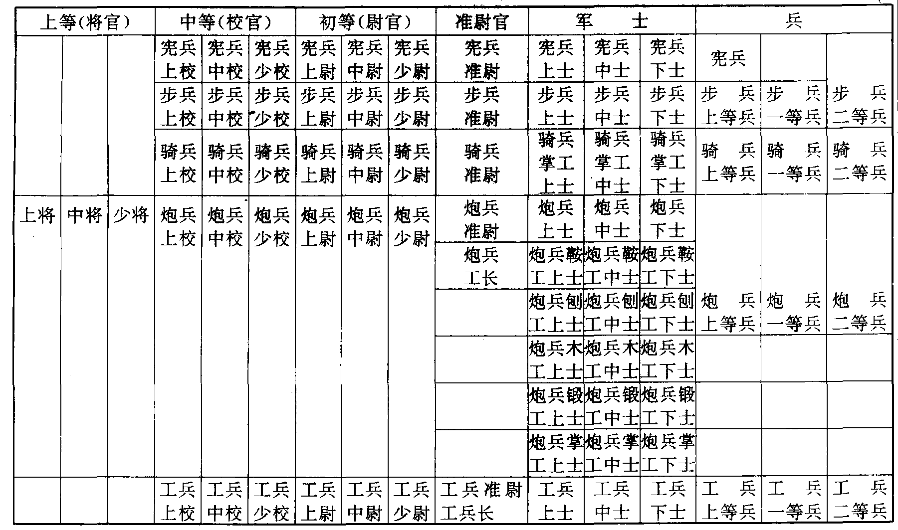 表格详解/全面解析