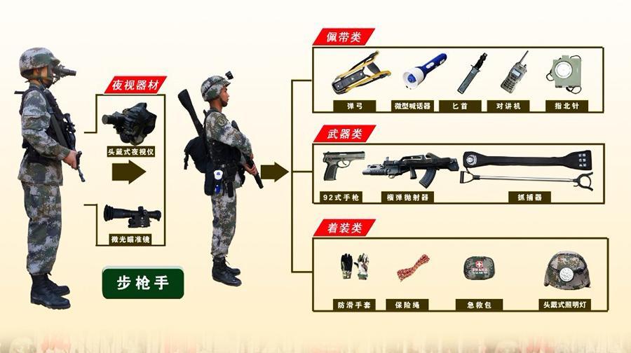 中国单兵装备概览，中国单兵装备全面概览