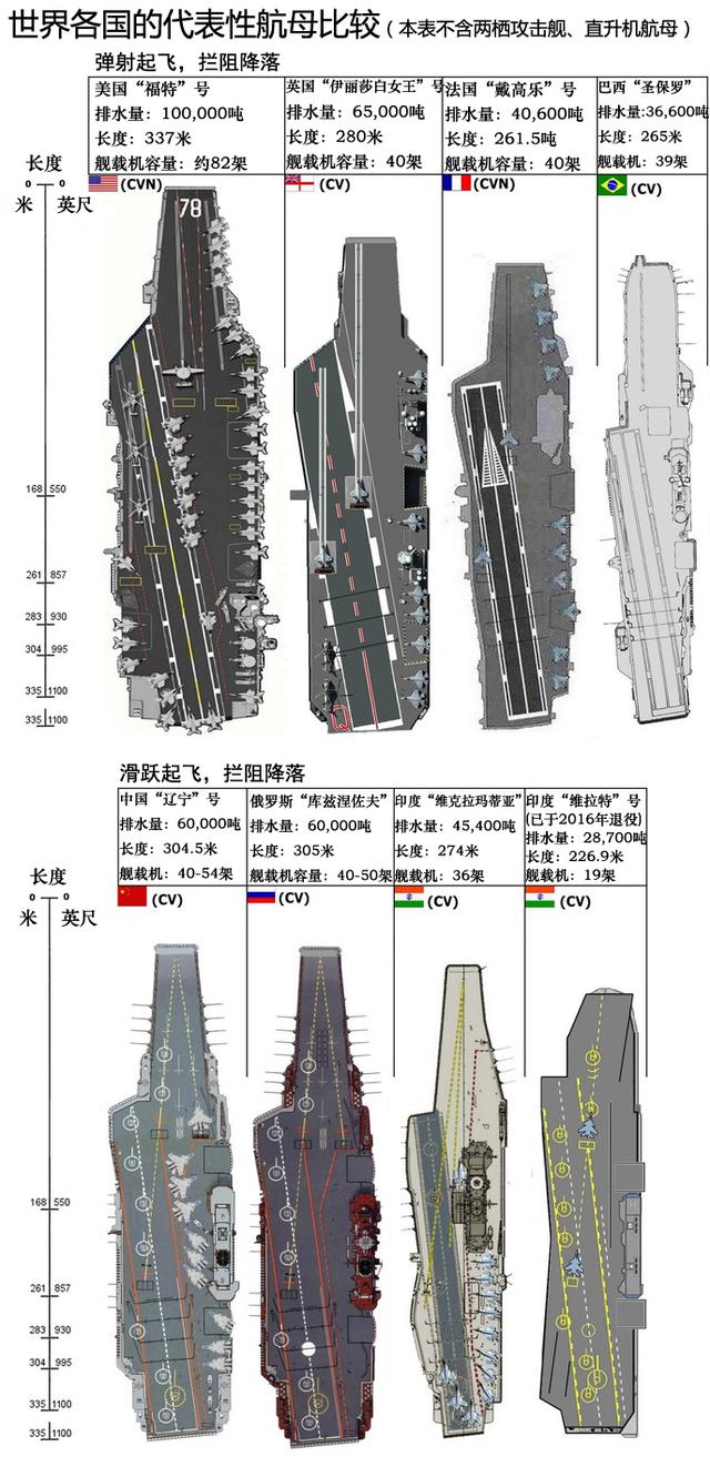 美国航母舰的尺寸与实力探究，美国航母舰的尺寸与实力深度解析