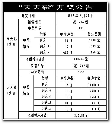 澳门天天彩开奖号码优势，探索未来彩票的新机遇，澳门天天彩开奖号码优势，探索彩票行业的新机遇
