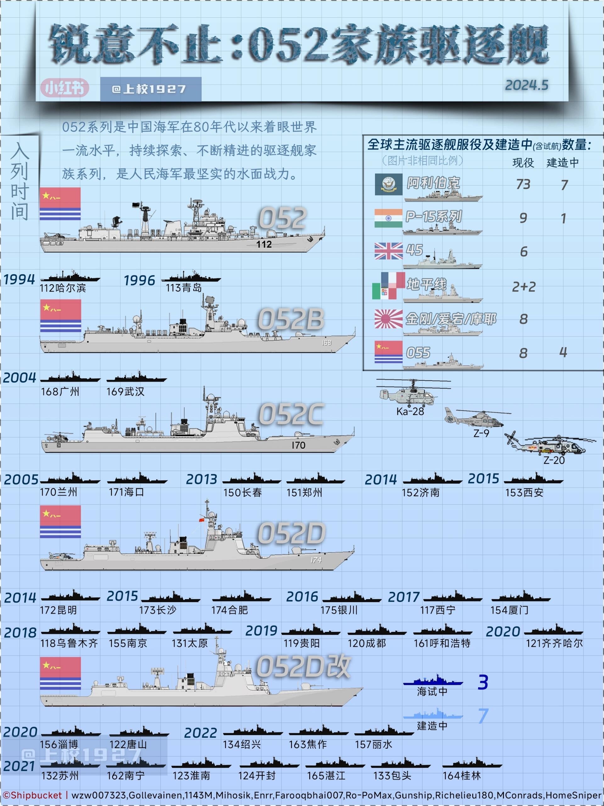 关于中国海军的骄傲——052C驱逐舰的数量揭秘，中国海军骄傲，揭秘052C驱逐舰数量之谜