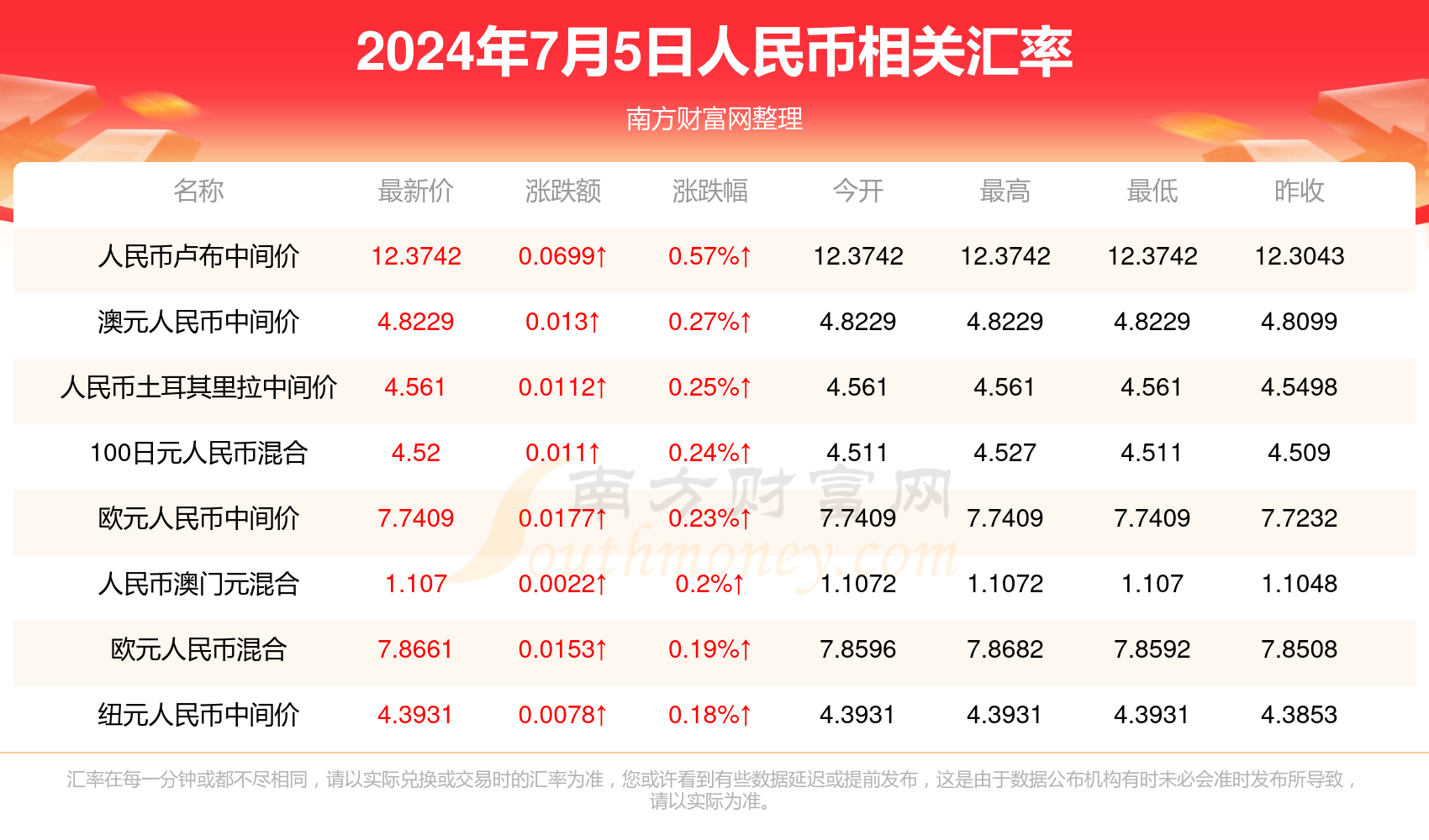 澳门彩票新篇章，探索2025年澳门彩票新澳门31期开奖结果，澳门彩票新篇章，揭秘澳门彩票新澳门31期开奖结果揭晓时刻
