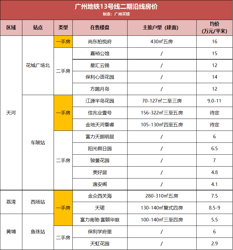 社会与经济领域的重大进展