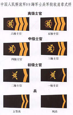 海军军衔等级，荣誉与责任的象征，海军军衔等级，荣誉与责任的标志