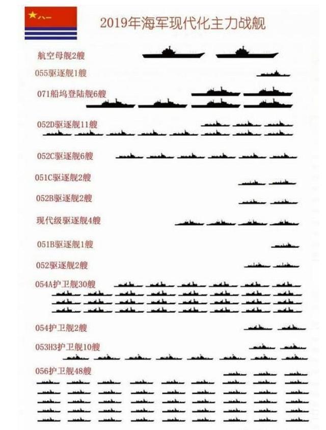 中国海军舰艇一览表2049，中国海军舰艇概览，2049年舰艇一览表