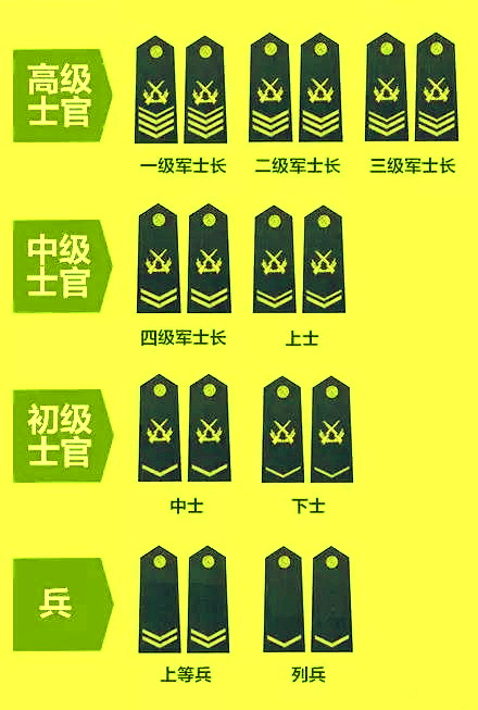 中国陆军现役中将军衔名单及其职责概述，中国陆军现役中将名单及职责概述