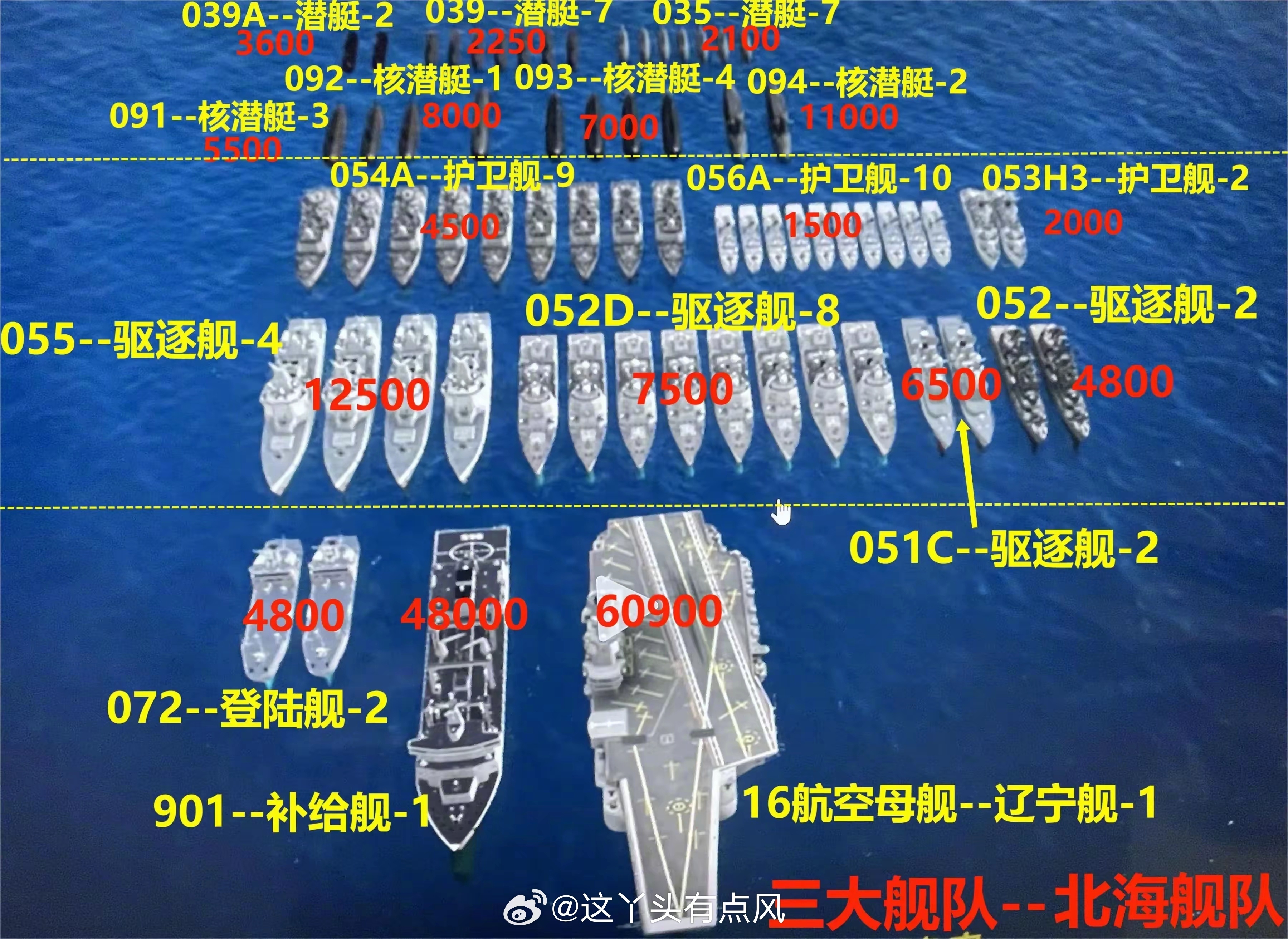 中国海军驱逐舰支队最新编制探析，中国海军驱逐舰支队最新编制深度解析