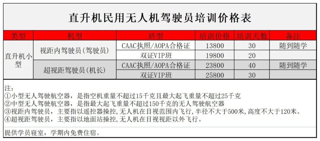广州无人机驾驶证培训费用详解，广州无人机驾驶证培训费用全解析