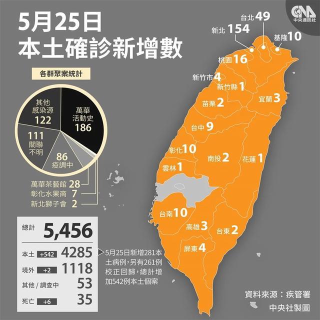 台湾疫情的最新观察，聚焦在防疫关键的第11日，台湾疫情第11日关键观察，聚焦防疫最新动态