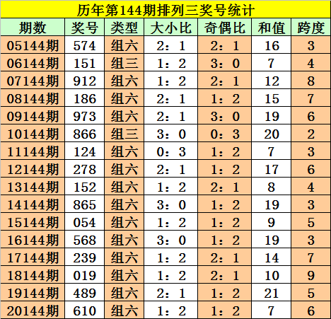 刘伯温四肖三码