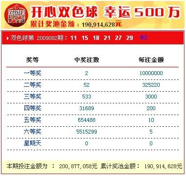 澳门六加一开奖结果查询，探索彩票世界的神秘之门，澳门六加一彩票开奖结果揭秘，探索彩票世界的神秘之旅