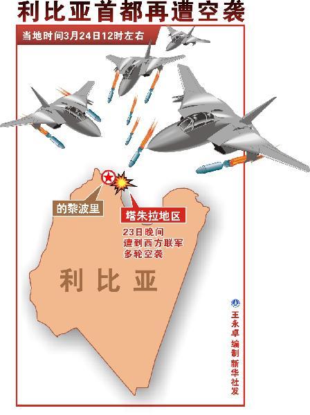 利比亚军事体系概览，利比亚军事体系全面解析