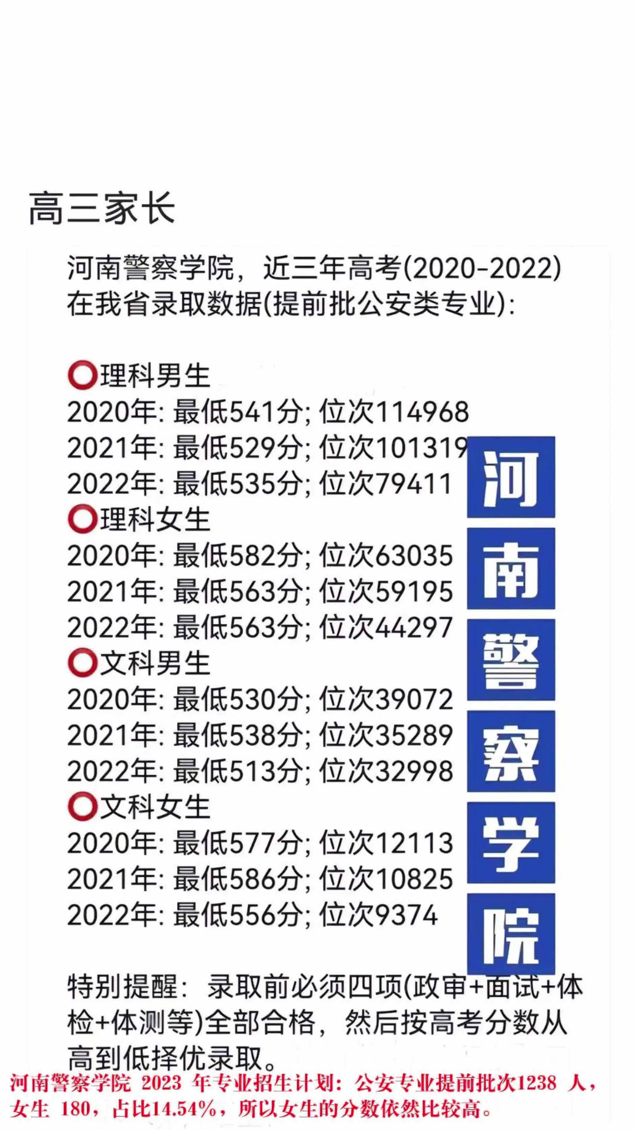 中国人民武装警察部队特种警察学院河南录取分数线详解，中国人民武装警察部队特种警察学院河南录取分数线解析