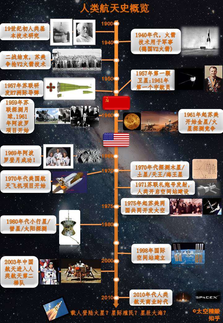 航天母舰的发展趋势是多元化、高效化和智能化，航天母舰发展趋势，多元化、高效化与智能化融合引领未来