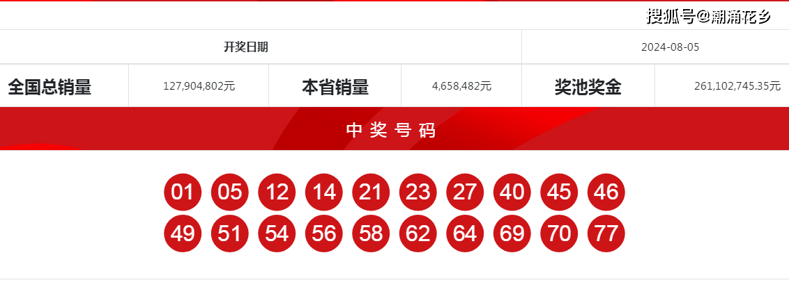 彩票背后的秘密 第5页