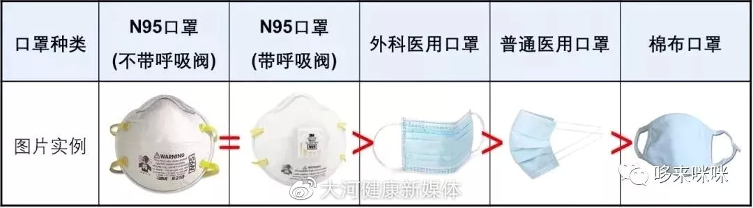 N95口罩带呼吸阀与不带呼吸阀的优劣对比，N95口罩带呼吸阀与不带呼吸阀的对比，优劣解析