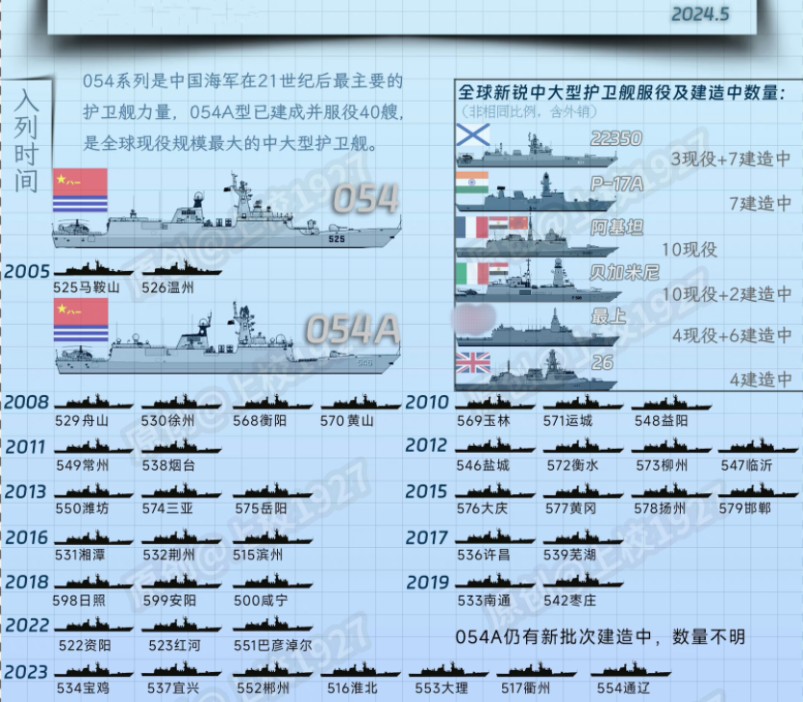 我军现役的052D型导弹驱逐舰数量解析，我军现役的052D型导弹驱逐舰数量概览