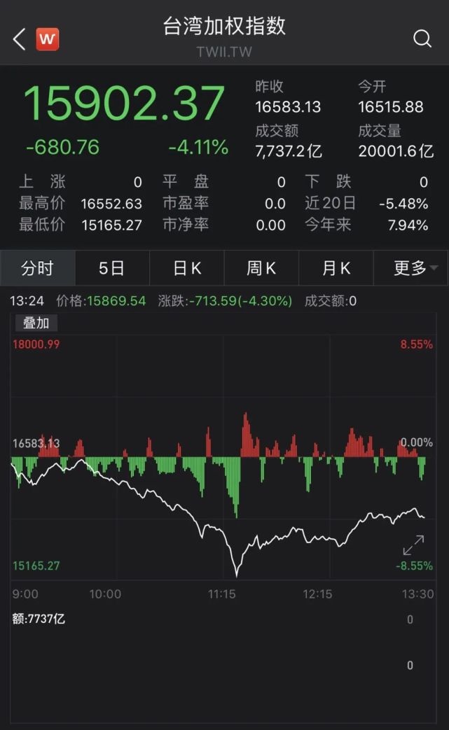 台湾股市2023，机遇与挑战并存的一年，台湾股市2023，机遇与挑战并存的一年展望