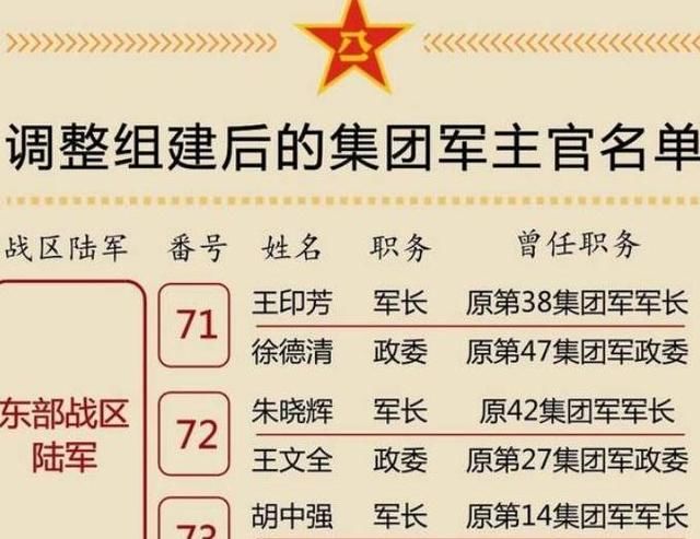 集团军领导排序，层级、职责与战略考量，集团军领导体系详解，层级排序、职责分配与战略考量