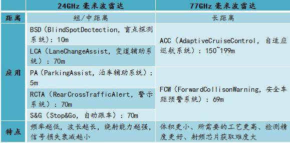 毫米波雷达的价格及其影响因素，究竟多少钱一个？，毫米波雷达价格揭秘，影响因素及市场行情分析