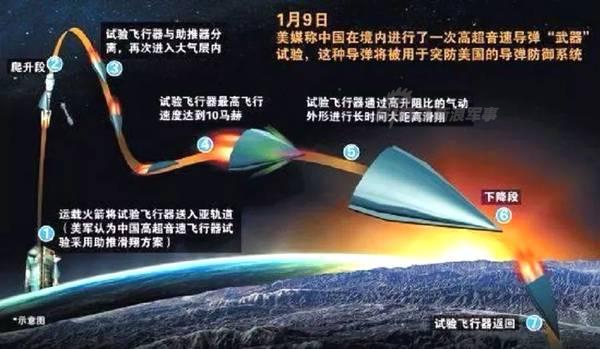 高超音速武器最新信息，技术进展与未来展望，高超音速武器，技术进展、最新信息及未来展望