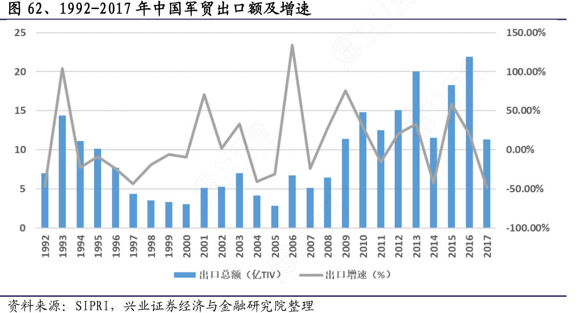 回顾与探讨