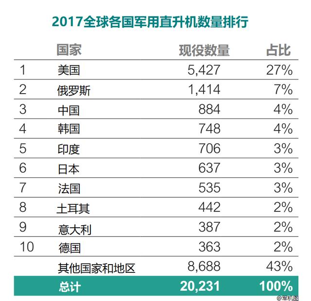 韩国直升机数量及其影响，韩国直升机数量及其军事战略影响分析