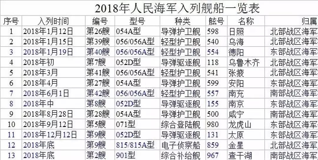 中国部队代号一览表，中国部队代号概览